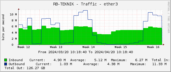 RB-TEKNIK - Traffic - ether3
