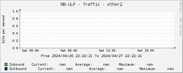 RB-ULP - Traffic - ether2