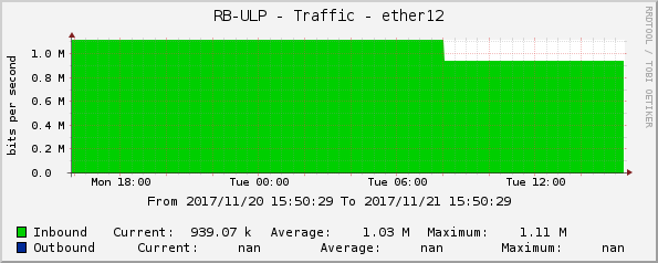 RB-ULP - Traffic - ether12