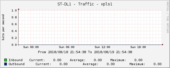 ST-DL1 - Traffic - vpls1