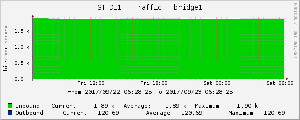 ST-DL1 - Traffic - bridge1