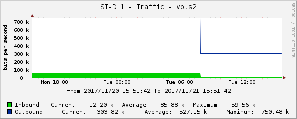 ST-DL1 - Traffic - vpls2