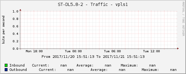 ST-DL5.8-2 - Traffic - vpls1