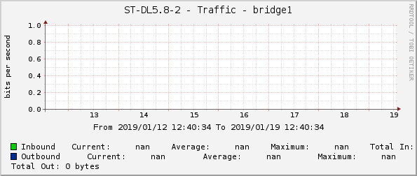 ST-DL5.8-2 - Traffic - bridge1