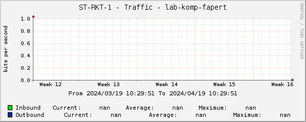 ST-RKT-1 - Traffic - |query_ifName|
