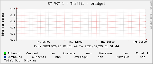 ST-RKT-1 - Traffic - bridge1