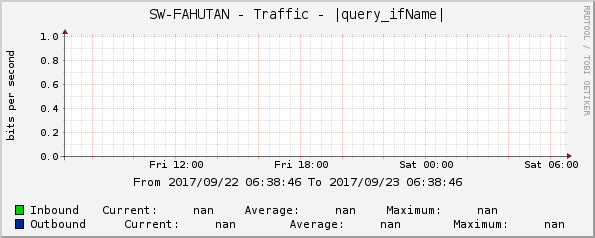 SW-FAHUTAN - Traffic - |query_ifName|