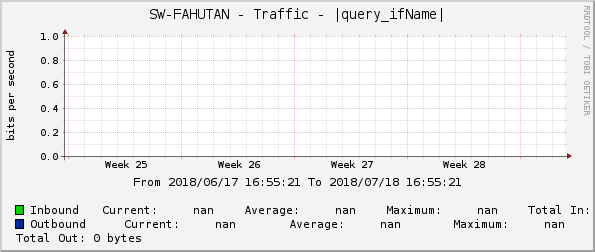 SW-FAHUTAN - Traffic - |query_ifName|