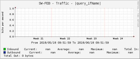 SW-FEB - Traffic - |query_ifName|