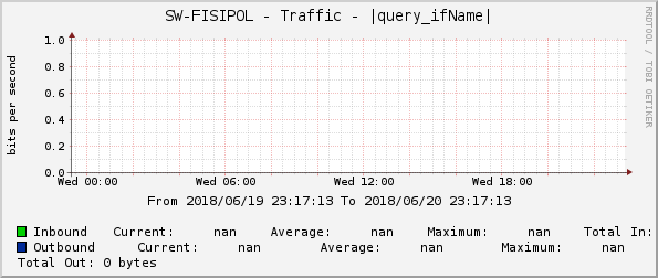 SW-FISIPOL - Traffic - |query_ifName|