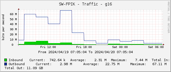 SW-FPIK - Traffic - g16