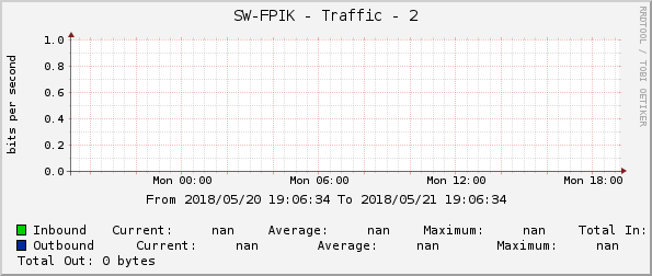 SW-FPIK - Traffic - 2
