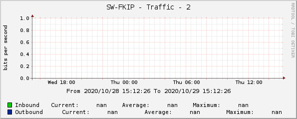 SW-FKIP - Traffic - 2
