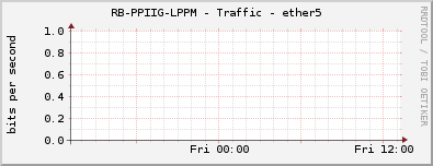 RB-PPIIG-LPPM - Traffic - ether5