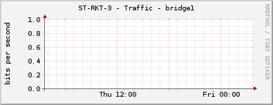 ST-RKT-3 - Traffic - bridge1