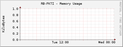 RB-FKTI - Memory Usage
