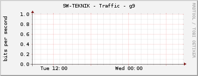 SW-TEKNIK - Traffic - g9