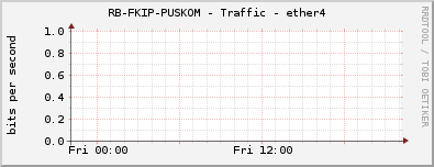 RB-FKIP-PUSKOM - Traffic - ether4