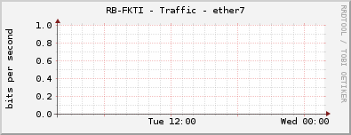 RB-FKTI - Traffic - ether7