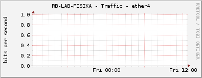 RB-LAB-FISIKA - Traffic - ether4