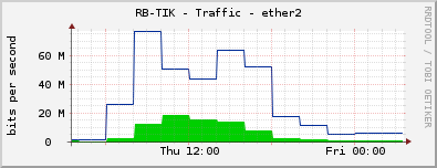 RB-TIK - Traffic - ether2