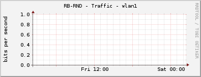 RB-RND - Traffic - wlan1