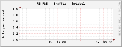 RB-RND - Traffic - bridge1