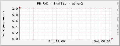 RB-RND - Traffic - ether2