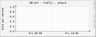 RB-ULP - Traffic - ether2