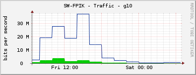 SW-FPIK - Traffic - g10