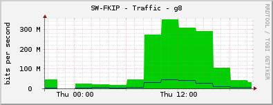 SW-FKIP - Traffic - g8