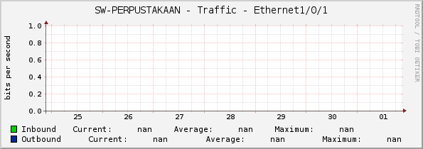 SW-PERPUSTAKAAN - Traffic - |query_ifName|