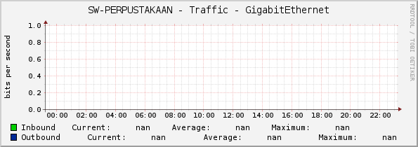 SW-PERPUSTAKAAN - Traffic - |query_ifName|