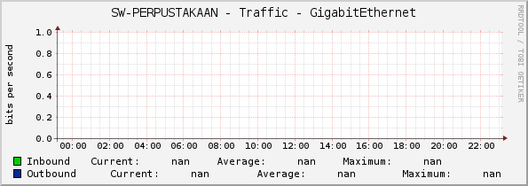 SW-PERPUSTAKAAN - Traffic - |query_ifName|