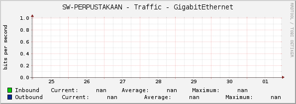 SW-PERPUSTAKAAN - Traffic - |query_ifName|