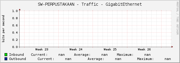 SW-PERPUSTAKAAN - Traffic - |query_ifName|