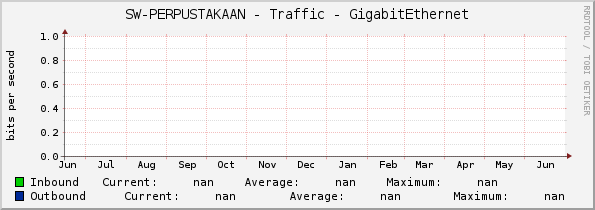 SW-PERPUSTAKAAN - Traffic - |query_ifName|