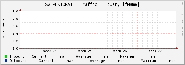 SW-REKTORAT - Traffic - |query_ifName|