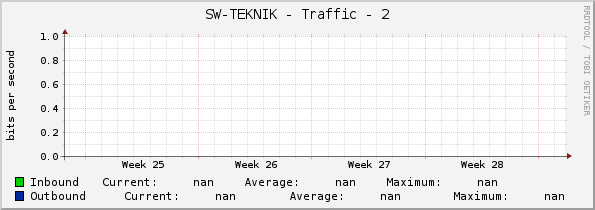 SW-TEKNIK - Traffic - 2