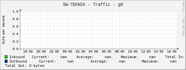 SW-TEKNIK - Traffic - g8