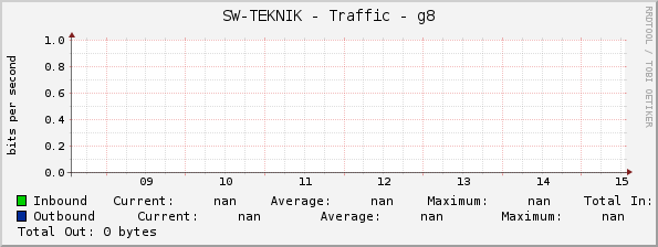 SW-TEKNIK - Traffic - g8