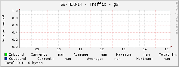 SW-TEKNIK - Traffic - g9