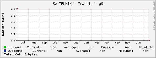 SW-TEKNIK - Traffic - g9