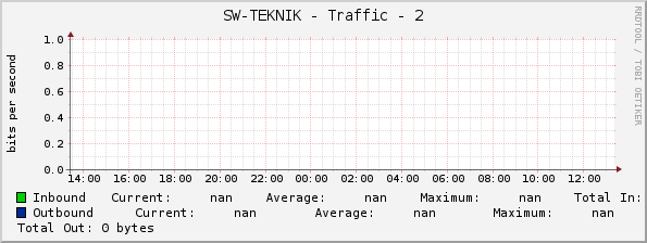 SW-TEKNIK - Traffic - 2