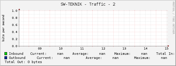 SW-TEKNIK - Traffic - 2