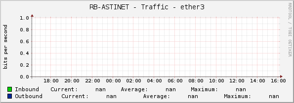 RB-ASTINET - Traffic - ether3