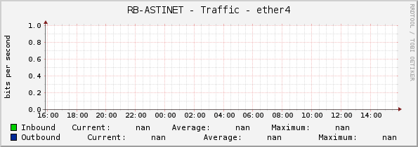 RB-ASTINET - Traffic - ether4