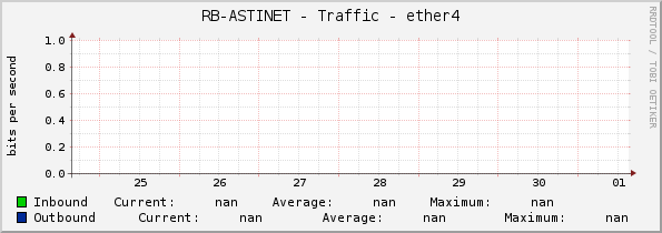 RB-ASTINET - Traffic - ether4