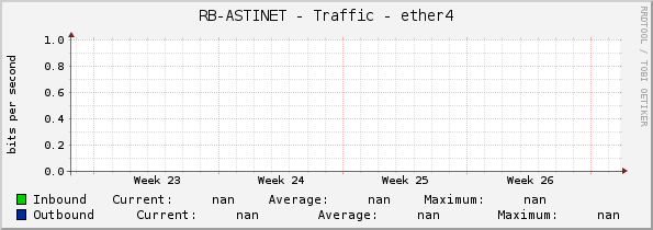 RB-ASTINET - Traffic - ether4