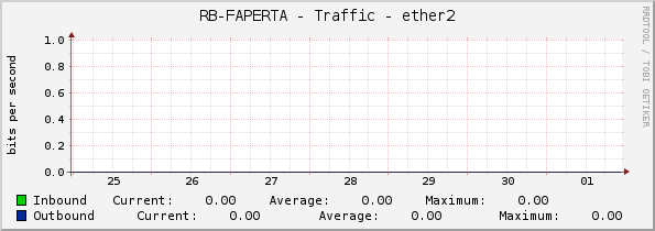 RB-FAPERTA - Traffic - ether2